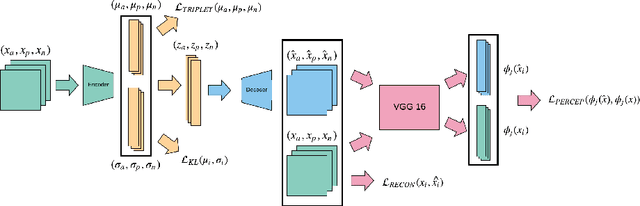 Figure 1 for Learning Portrait Style Representations