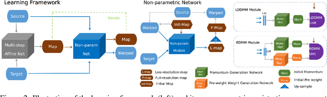Figure 2 for Region-specific Diffeomorphic Metric Mapping