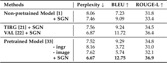 Figure 2 for Learning Structural Representations for Recipe Generation and Food Retrieval