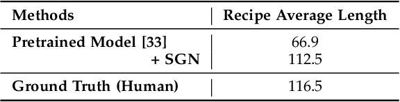 Figure 4 for Learning Structural Representations for Recipe Generation and Food Retrieval