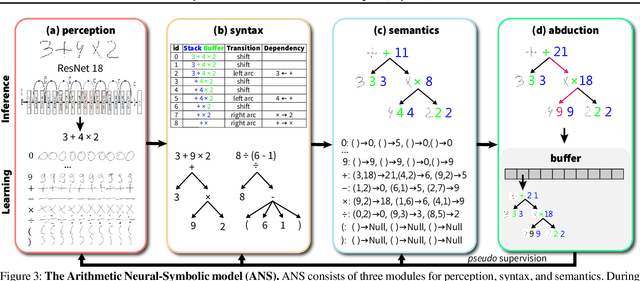 Figure 4 for A HINT from Arithmetic: On Systematic Generalization of Perception, Syntax, and Semantics