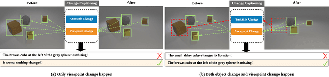 Figure 1 for Finding It at Another Side: A Viewpoint-Adapted Matching Encoder for Change Captioning