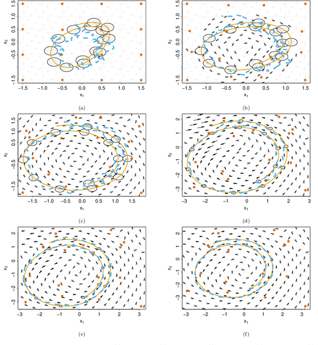 Figure 2 for Stochastic embeddings of dynamical phenomena through variational autoencoders