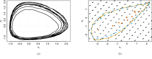 Figure 4 for Stochastic embeddings of dynamical phenomena through variational autoencoders