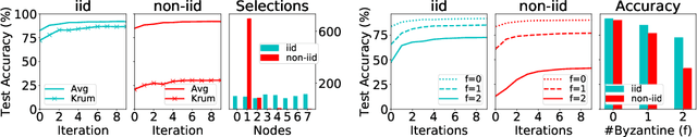 Figure 1 for Byzantine-Robust Learning on Heterogeneous Datasets via Resampling