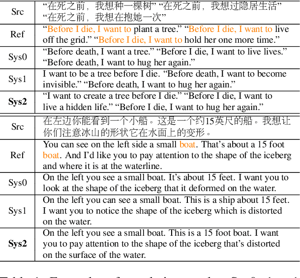 Figure 2 for Long-Short Term Masking Transformer: A Simple but Effective Baseline for Document-level Neural Machine Translation