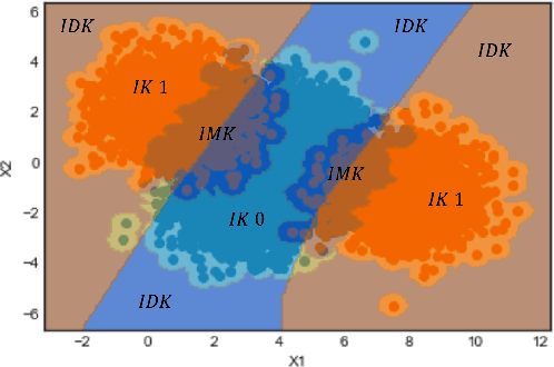 Figure 1 for Justification-Based Reliability in Machine Learning