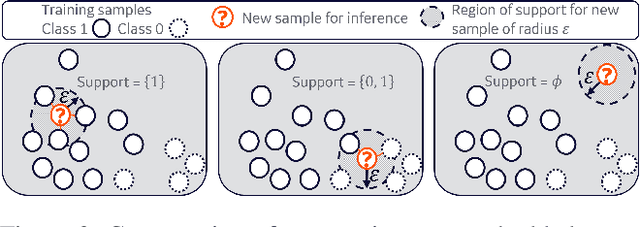 Figure 3 for Justification-Based Reliability in Machine Learning