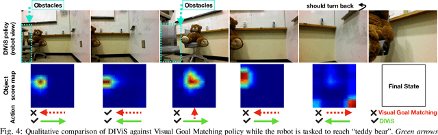 Figure 3 for DIViS: Domain Invariant Visual Servoing for Collision-Free Goal Reaching