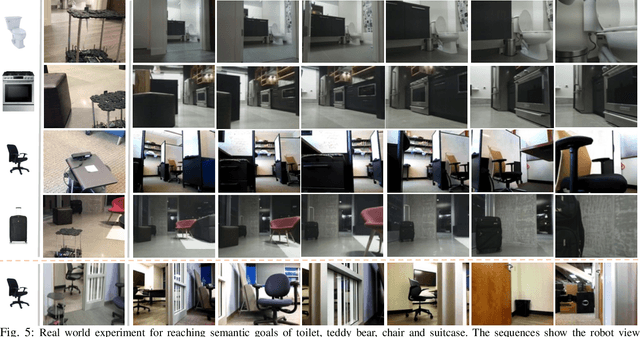 Figure 4 for DIViS: Domain Invariant Visual Servoing for Collision-Free Goal Reaching