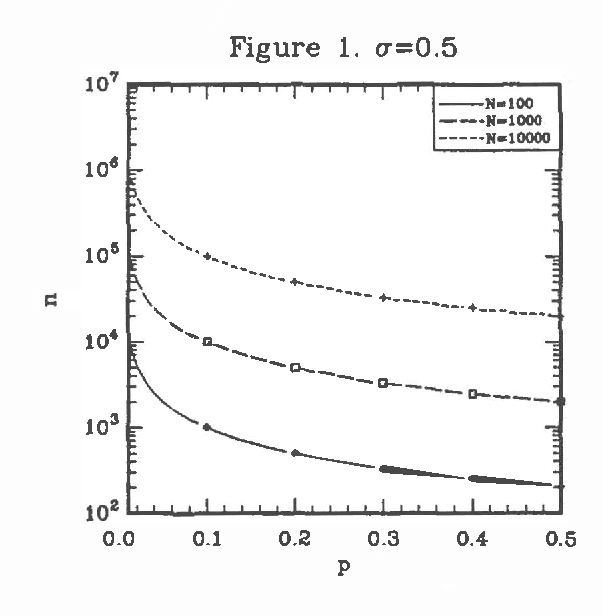 Figure 1 for A Randomized Approximation Algorithm of Logic Sampling