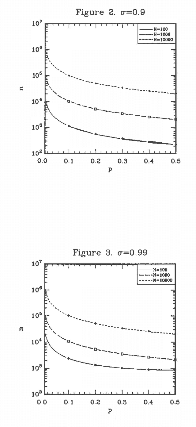 Figure 2 for A Randomized Approximation Algorithm of Logic Sampling