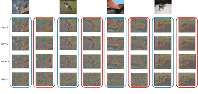 Figure 4 for Multi-level Semantic Feature Augmentation for One-shot Learning