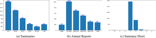 Figure 4 for PoinT-5: Pointer Network and T-5 based Financial NarrativeSummarisation