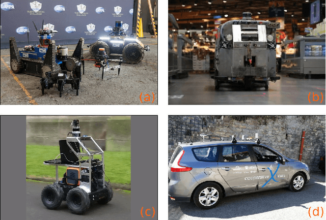 Figure 3 for 3D ToF LiDAR in Mobile Robotics: A Review