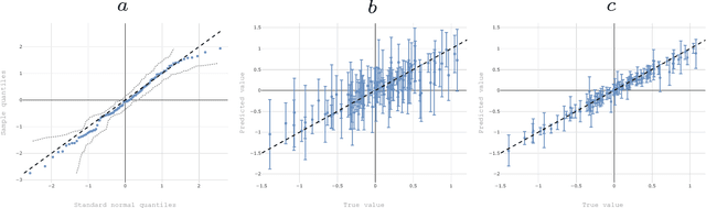 Figure 4 for Gaussian processes with linear operator inequality constraints