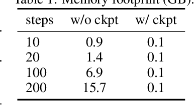 Figure 2 for Differentiable Simulation of Soft Multi-body Systems