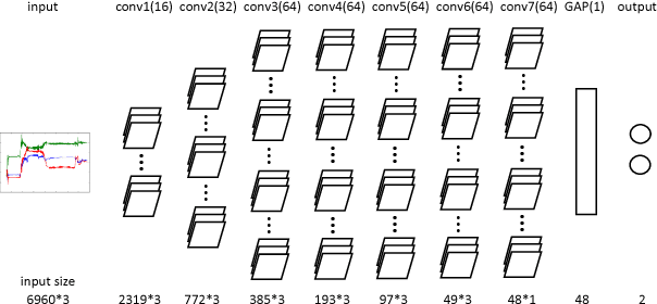 Figure 4 for Data Augmentation of Wearable Sensor Data for Parkinson's Disease Monitoring using Convolutional Neural Networks