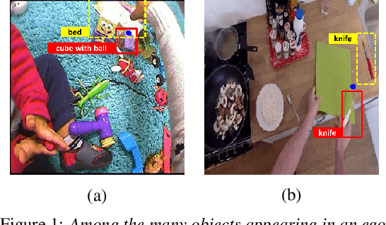 Figure 1 for A Self Validation Network for Object-Level Human Attention Estimation