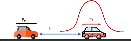 Figure 3 for Separated Proportional-Integral Lagrangian for Chance Constrained Reinforcement Learning