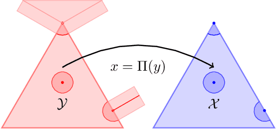 Figure 1 for No-regreet learning and mixed Nash equilibria: They do not mix