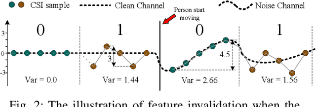 Figure 2 for AdaComm: Tracing Channel Dynamics for Reliable Cross-Technology Communication