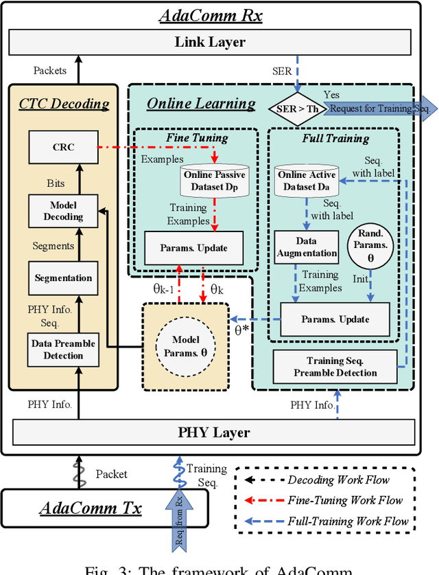 Figure 3 for AdaComm: Tracing Channel Dynamics for Reliable Cross-Technology Communication