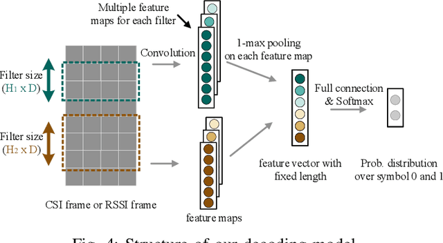 Figure 4 for AdaComm: Tracing Channel Dynamics for Reliable Cross-Technology Communication