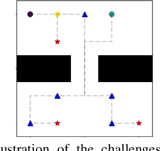 Figure 1 for MS*: A New Exact Algorithm for Multi-agent Simultaneous Multi-goal Sequencing and Path Finding