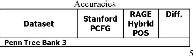 Figure 4 for Improving Part-of-Speech Tagging for NLP Pipelines