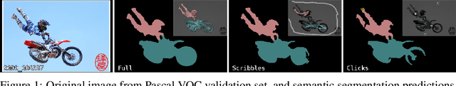 Figure 1 for Gated CRF Loss for Weakly Supervised Semantic Image Segmentation