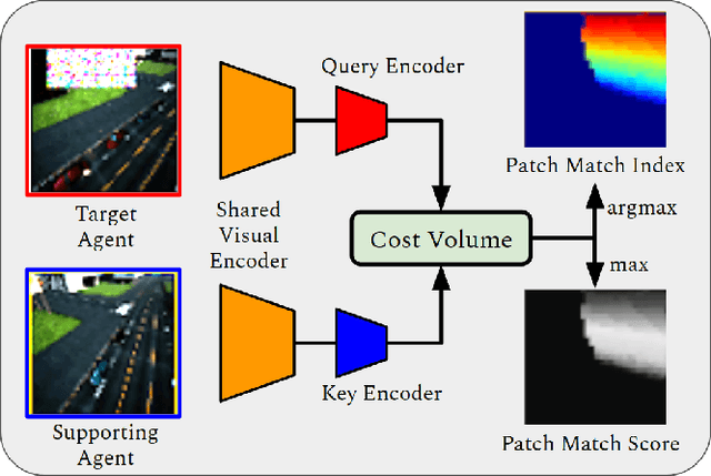 Figure 3 for Overcoming Obstructions via Bandwidth-Limited Multi-Agent Spatial Handshaking