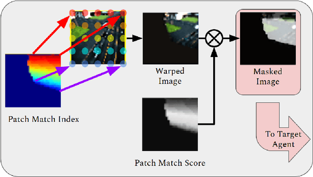 Figure 4 for Overcoming Obstructions via Bandwidth-Limited Multi-Agent Spatial Handshaking