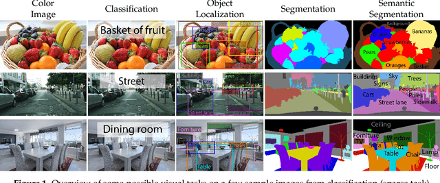 Figure 1 for Unsupervised Domain Adaptation in Semantic Segmentation: a Review