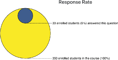 Figure 3 for SETSum: Summarization and Visualization of Student Evaluations of Teaching
