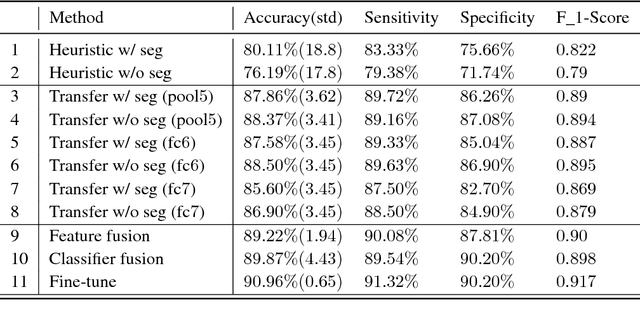 Figure 4 for Representation Learning on Large and Small Data