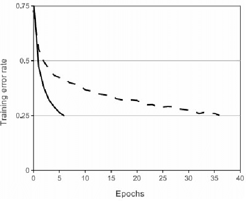 Figure 2 for Representation Learning on Large and Small Data