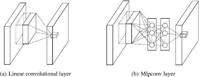 Figure 3 for Representation Learning on Large and Small Data