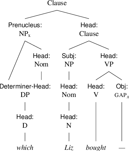 Figure 1 for CGELBank: CGEL as a Framework for English Syntax Annotation