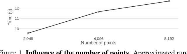 Figure 2 for Scene Flow from Point Clouds with or without Learning