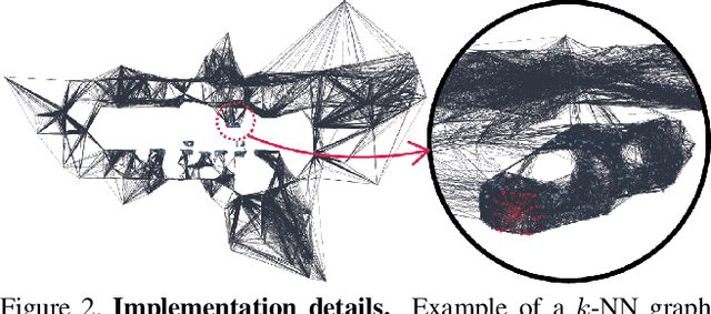 Figure 3 for Scene Flow from Point Clouds with or without Learning