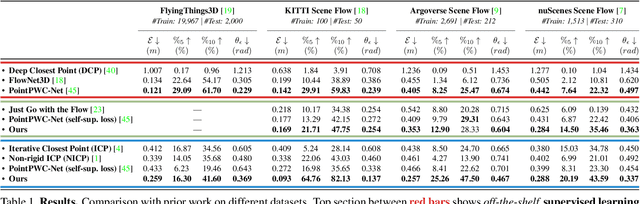 Figure 1 for Scene Flow from Point Clouds with or without Learning