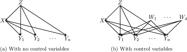 Figure 4 for Efficiently Learning and Sampling Interventional Distributions from Observations