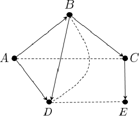 Figure 1 for Efficiently Learning and Sampling Interventional Distributions from Observations