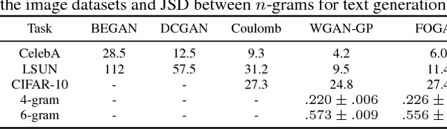Figure 3 for First Order Generative Adversarial Networks