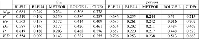 Figure 2 for ContCap: A comprehensive framework for continual image captioning