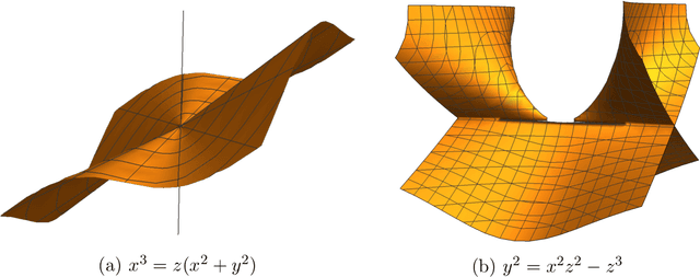 Figure 2 for Subgradient methods near active manifolds: saddle point avoidance, local convergence, and asymptotic normality