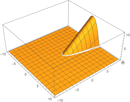 Figure 3 for Subgradient methods near active manifolds: saddle point avoidance, local convergence, and asymptotic normality
