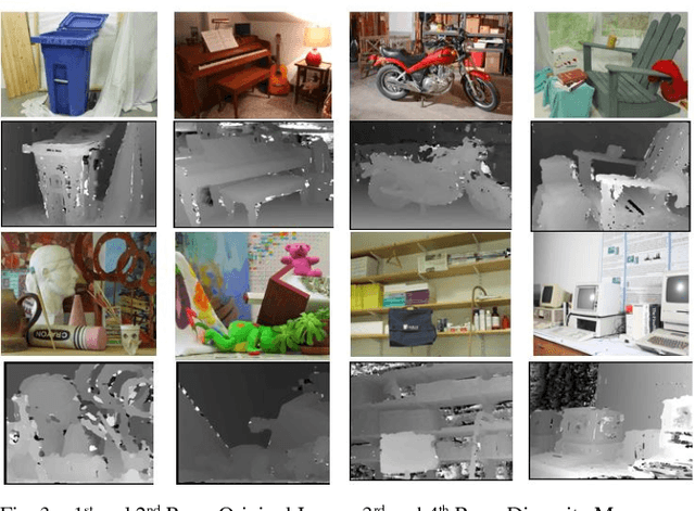 Figure 3 for Fast Hierarchical Depth Map Computation from Stereo