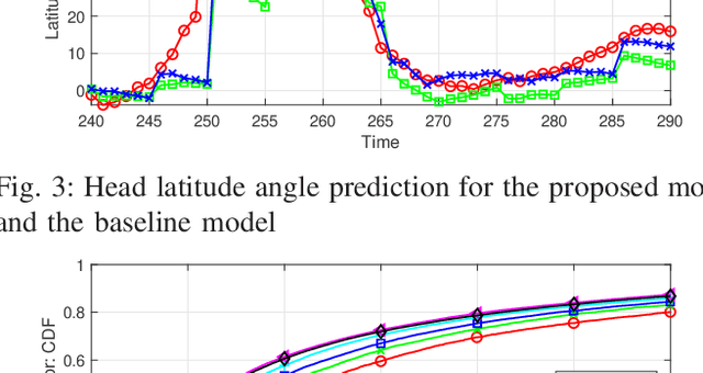Figure 3 for Deep Learning for Content-based Personalized Viewport Prediction of 360-Degree VR Videos